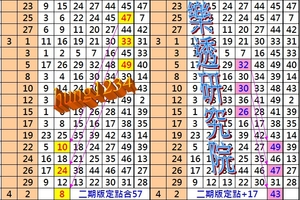 4月2日六合彩~✭✨➢➢➢➢➢✨☯二期定點獨碰