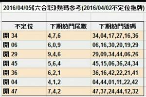 4/5(((((六合彩)))))>>>熱碼參考((((((不訂位拖牌))))))