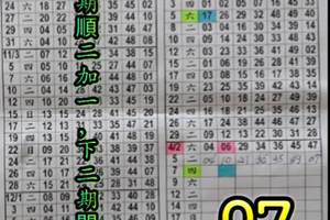 4/7 港 獨支參考