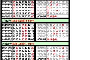 4/7六合板路 3種算牌組合1次滿足 有合財用