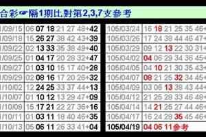 4/19六合彩參考看~~祝中獎