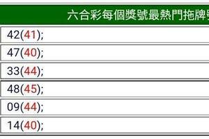 4/19六合彩拖牌號碼參考看