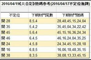 4/19六合彩熱碼參考看看~祝大家中獎