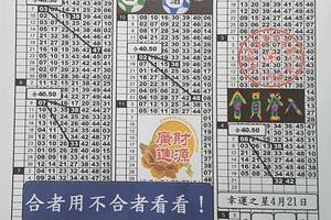 4月21日六合彩版路參考看 (((((全車快報 （32）（42）>>參考看)))))>>>祝順利開出來