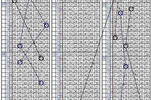 4月30日 六合彩版路+-2支看看就好>>>23.41孤碰參考看