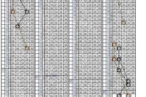 5月3日 今彩539版路16.22孤碰參考看