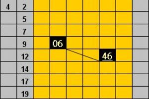 5月5日 六合彩孤支14參考看>>>祝順利開出來