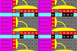 5月5日 六合彩 芒果的故鄉 史上最爛的六顆星