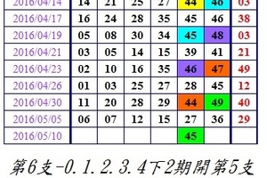 5月10日 六合彩 安咧你甘有甲意