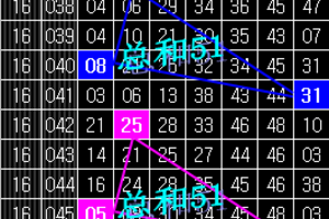 5/10六合彩版路參考看>>>三合值...版牌參考 