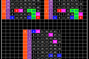 05/12.六合彩..四輪驅動...