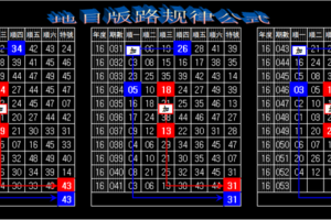 5/15六合彩.支牌演算...版牌參考 ...