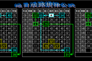 5/15.六合彩..附天五支...版牌參考 ..