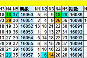 05-17 今彩539 ∴★∵* * ☆．∴★∵ 幸 福 專 車 ☆．∴★∵*∴: ☆*