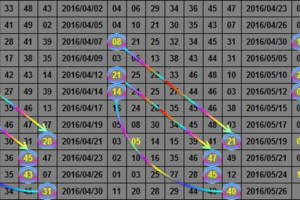 5月26日 故鄉 六合彩 我已連續三期殺豬三次這次換你來