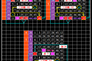5/28..六合彩版路參考看...工作忙...隨便抓....