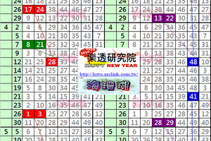 6月11日 六合彩 每個月定點定位四星獨碰