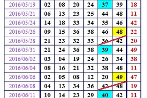 安咧你甘有甲意 開獎日期：06月23日