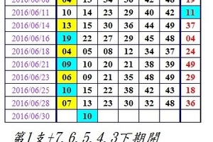 6月30日 六合彩 安咧你甘有甲意