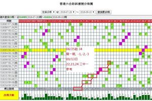 9/13六合彩三中一參考看看