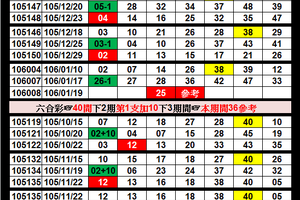 六合彩 開獎日期：1月19日 二中一 有看有保庇(((祝大家今晚中大獎)))