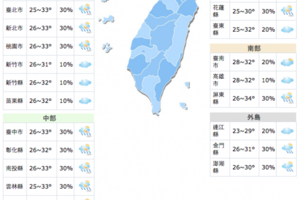 各地多雲悶熱　局部地區短暫陣雨