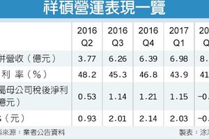 祥碩 下半年營運大步成長