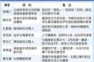 專家：募資難 生技業恐崩盤