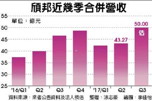 頎邦 明年有望大吞驅動IC封測訂單