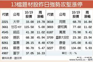 台灣市場: 蘋果3王領軍　13檔題材股衝漲停