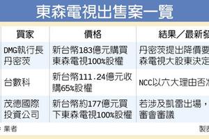 11/3財經政策: 茂德國際買東森電視 豪擲177億