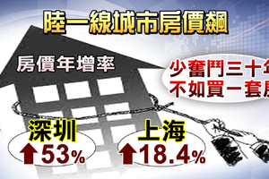 房地產: 商辦租金 101稱王、國泰置地封后