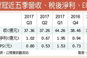 旺季加持 智冠Q3財報亮眼