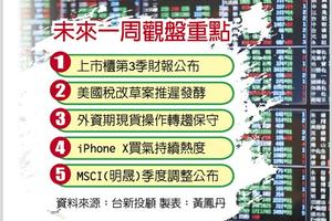 台灣市場:  10,800得而復失 下周聚焦Q3財報