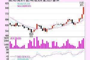 法人選股:  精華 外資喊上千元