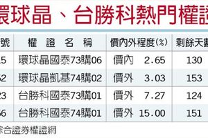 矽晶圓需求強勁 環球晶、台勝科後市旺