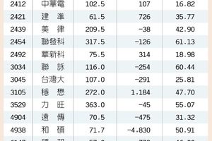 16家上市櫃 香港辦法說