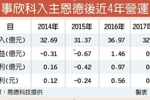 11/16個股產業:  併購發威 恩德今年營收破40億、明年至少成長10％