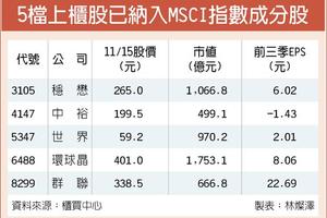 台灣市場:  今年來 18生力軍上櫃