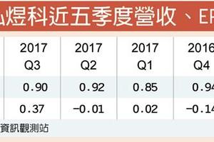 個股產業:  弘煜科明年新品齊發 營運喊衝