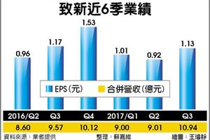 11/20 致新OIS產品 拚明年開花結果