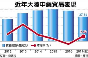 大陸中藥產業 以每年20％增長