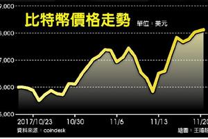 歐美市場:  比特幣首破8,200美元 年底衝1萬美元？