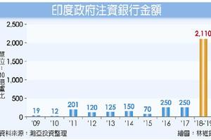 11/22基金理財: 科技股飆風 對沖基金Q3瘋買