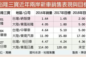 裕隆三寶 明年拚兩岸銷量新高