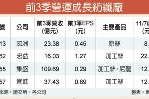 宏益集盛 前3季獲利2位數成長