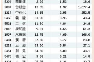 董監改選行情 悄然啟動