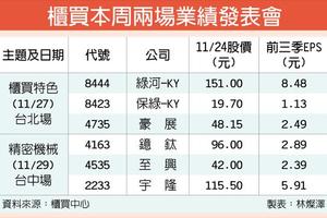 櫃買本周業績發表會 6家上陣