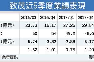 致茂攜手工研院 打造兆晟小金雞