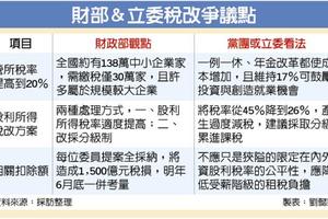 稅改無共識 上路時程恐延宕